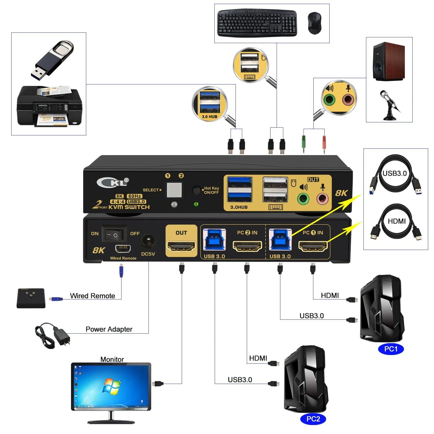 2 Port USB 3.0 KVM Switch Single Monitor HDMI 2.1 8K@60Hz 4K@144Hz for 2 Computers 1 Monitors CKL-62HUA-4