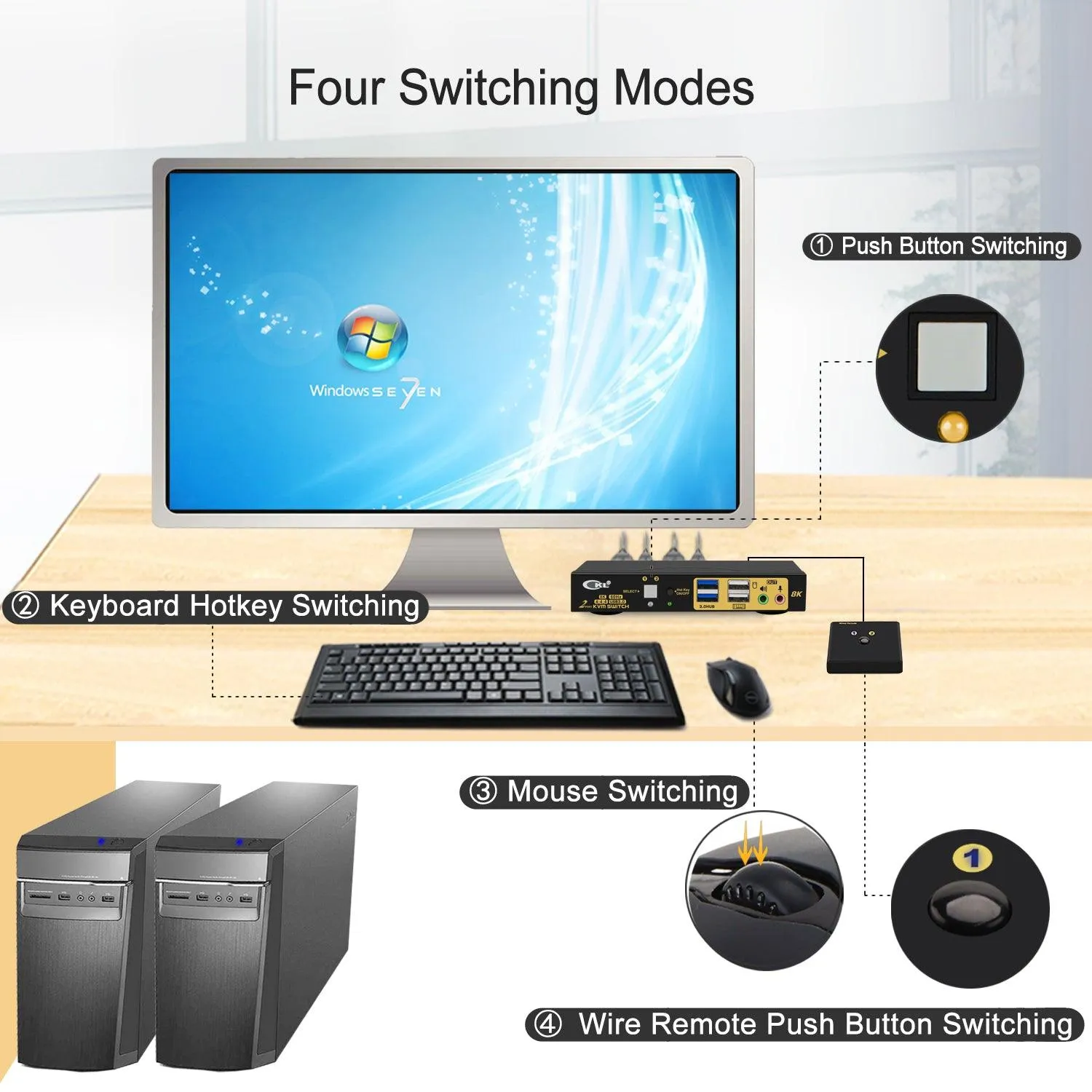 2 Port USB 3.0 KVM Switch Single Monitor HDMI 2.1 8K@60Hz 4K@144Hz for 2 Computers 1 Monitors CKL-62HUA-4