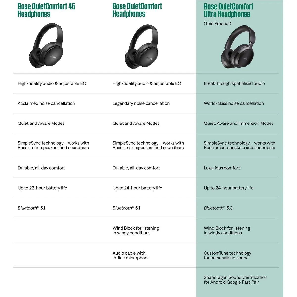 Bose QuietComfort® Ultra Headphones (Diamond 60th Edition)