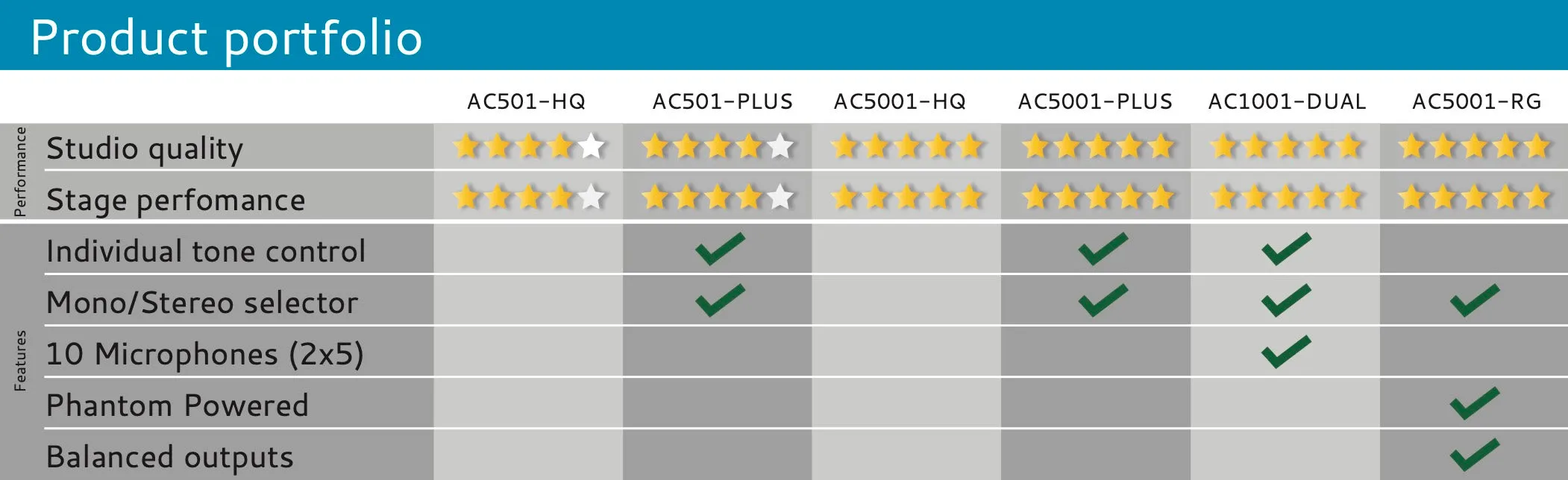 Harmonik AC 5001-PLUS