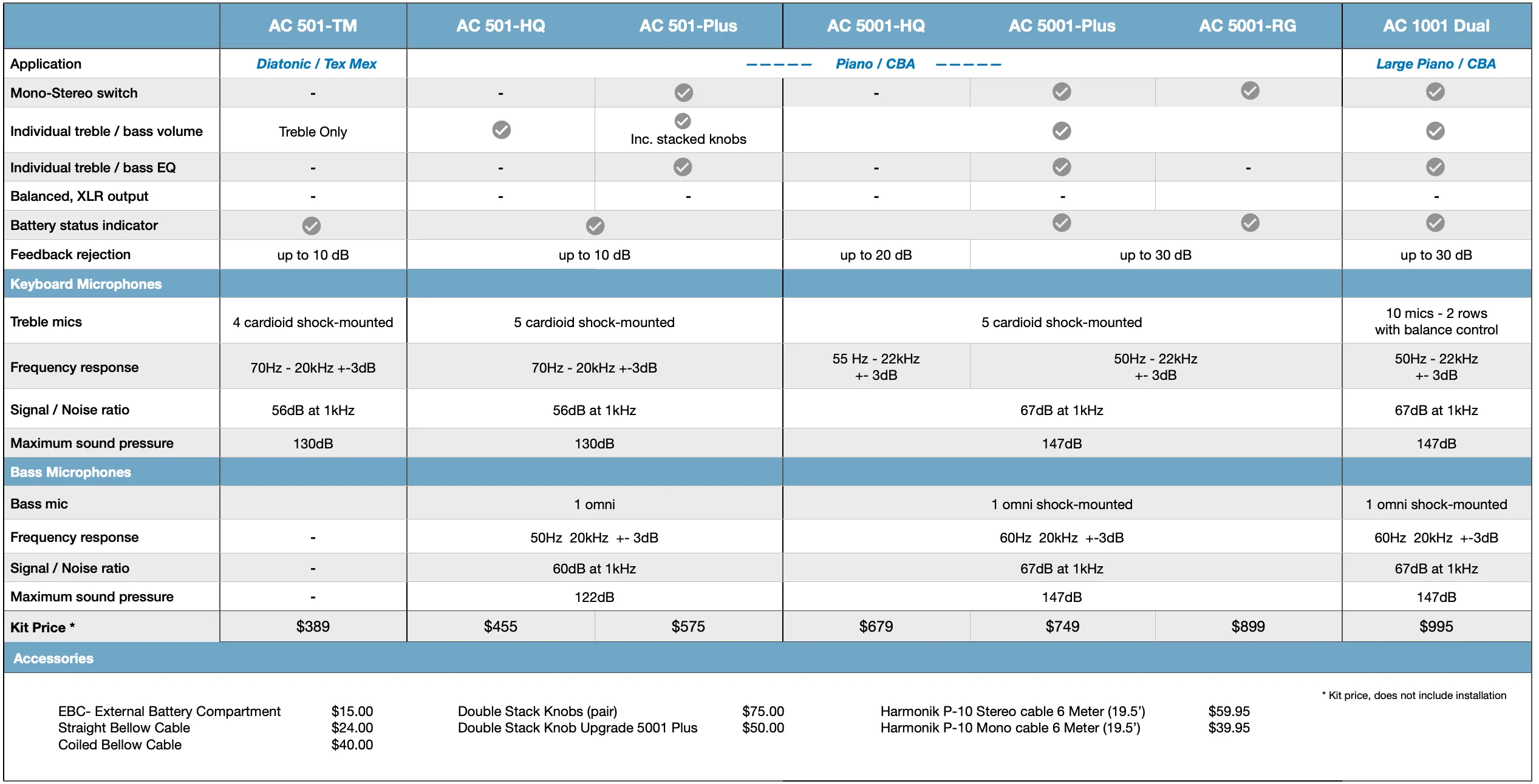 Harmonik AC 5001-PLUS