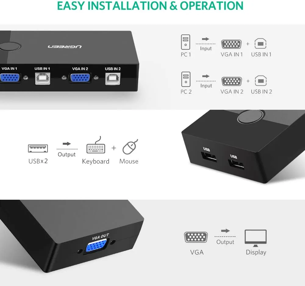 UGREEN USB KVM Switch Box